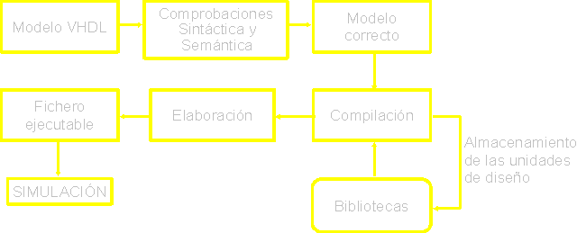 Fig. 8.1